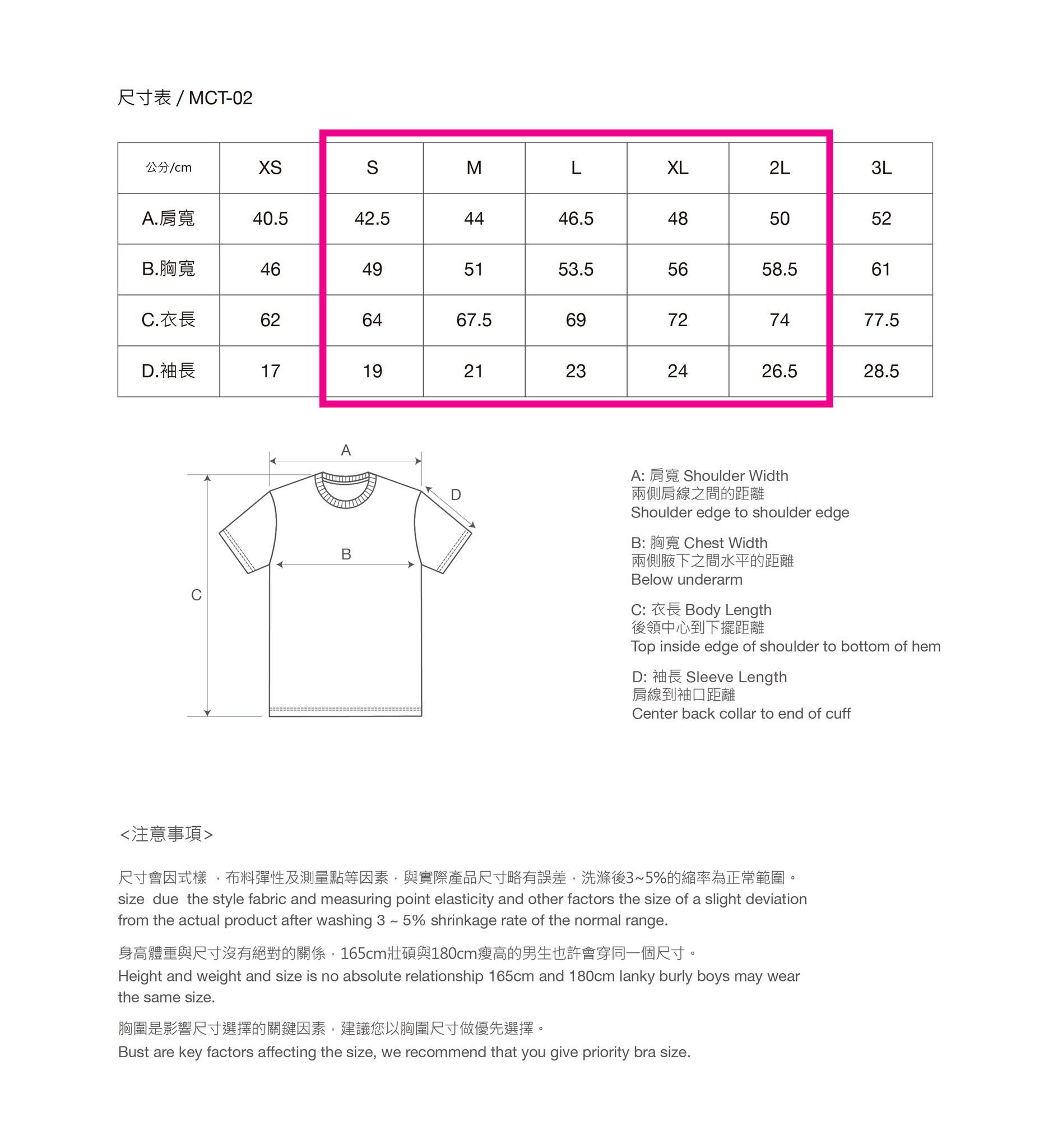 MCT 02 product 02a